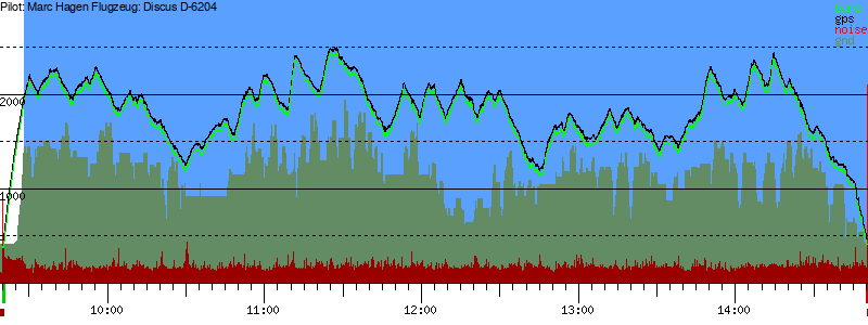 Barometer